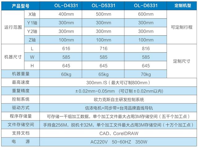 四轴点胶机设备，深圳点胶机厂家