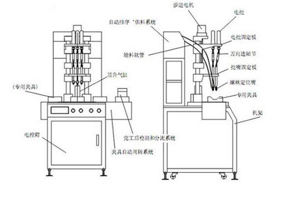 <a href='http://m.bffdqjm.cn/zdslsj.htm' class='keys' title='点击查看关于自动锁螺丝机的相关信息' target='_blank'>自动锁螺丝机</a>原理