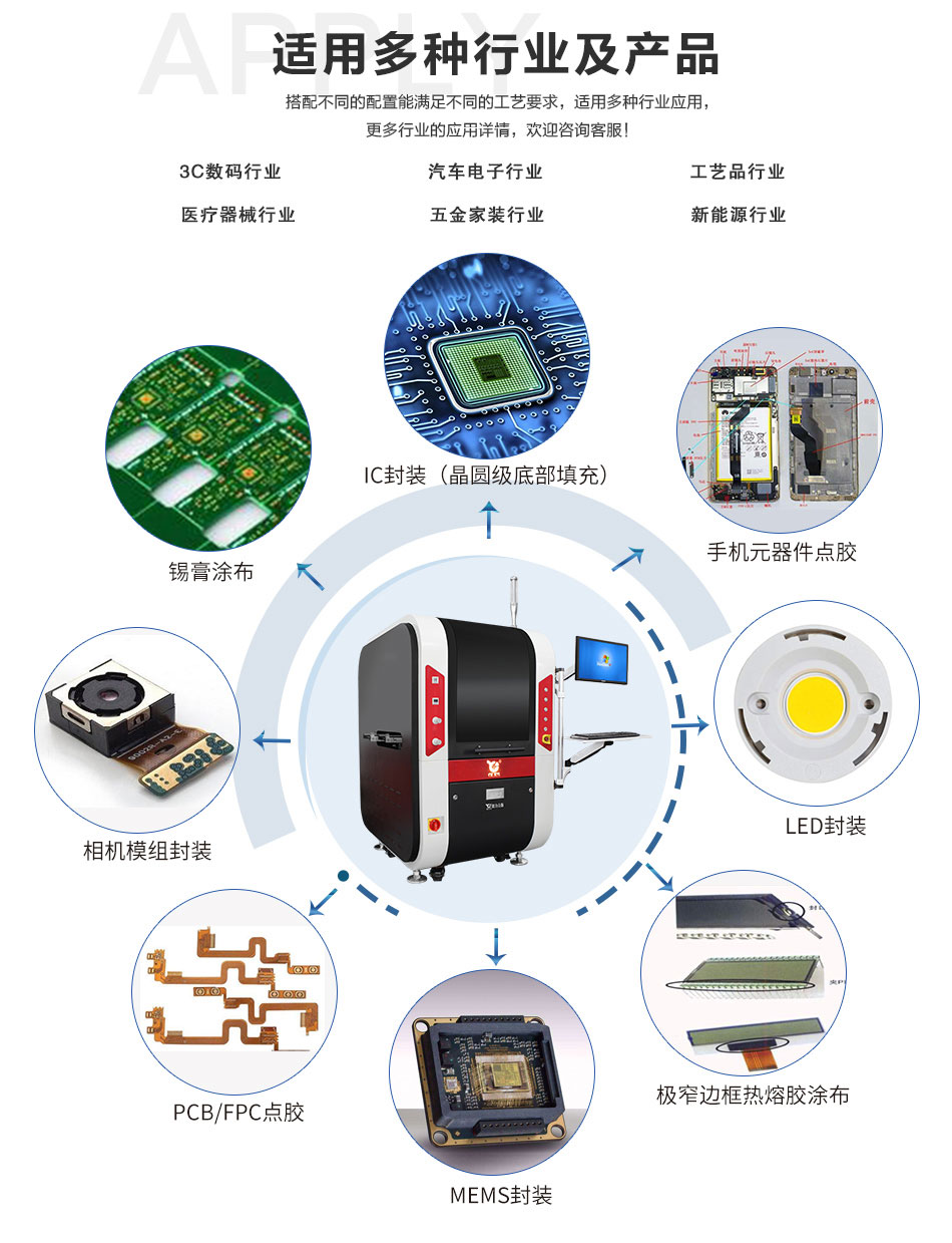 视觉<a href='http://m.bffdqjm.cn/' class='keys' title='点击查看关于点胶机的相关信息' target='_blank'>点胶机</a>